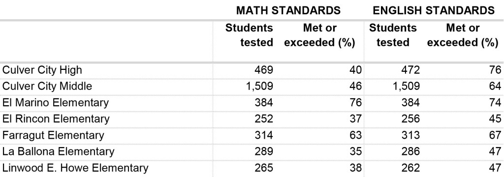 CommonCore