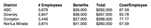 ABC USD Numbers